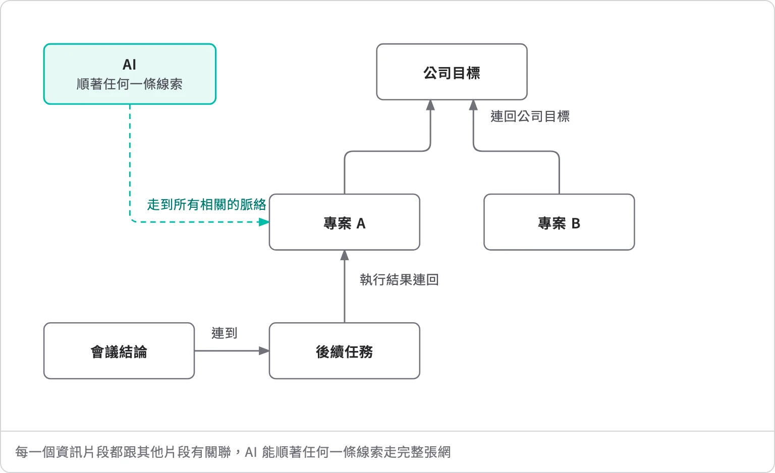 本網站升級拉：全免費、視覺化