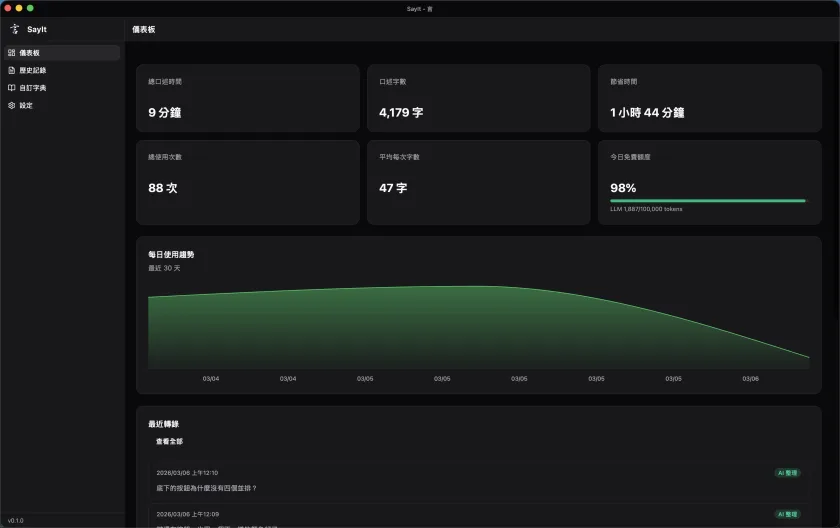 SayIt（言）桌面語音轉文字